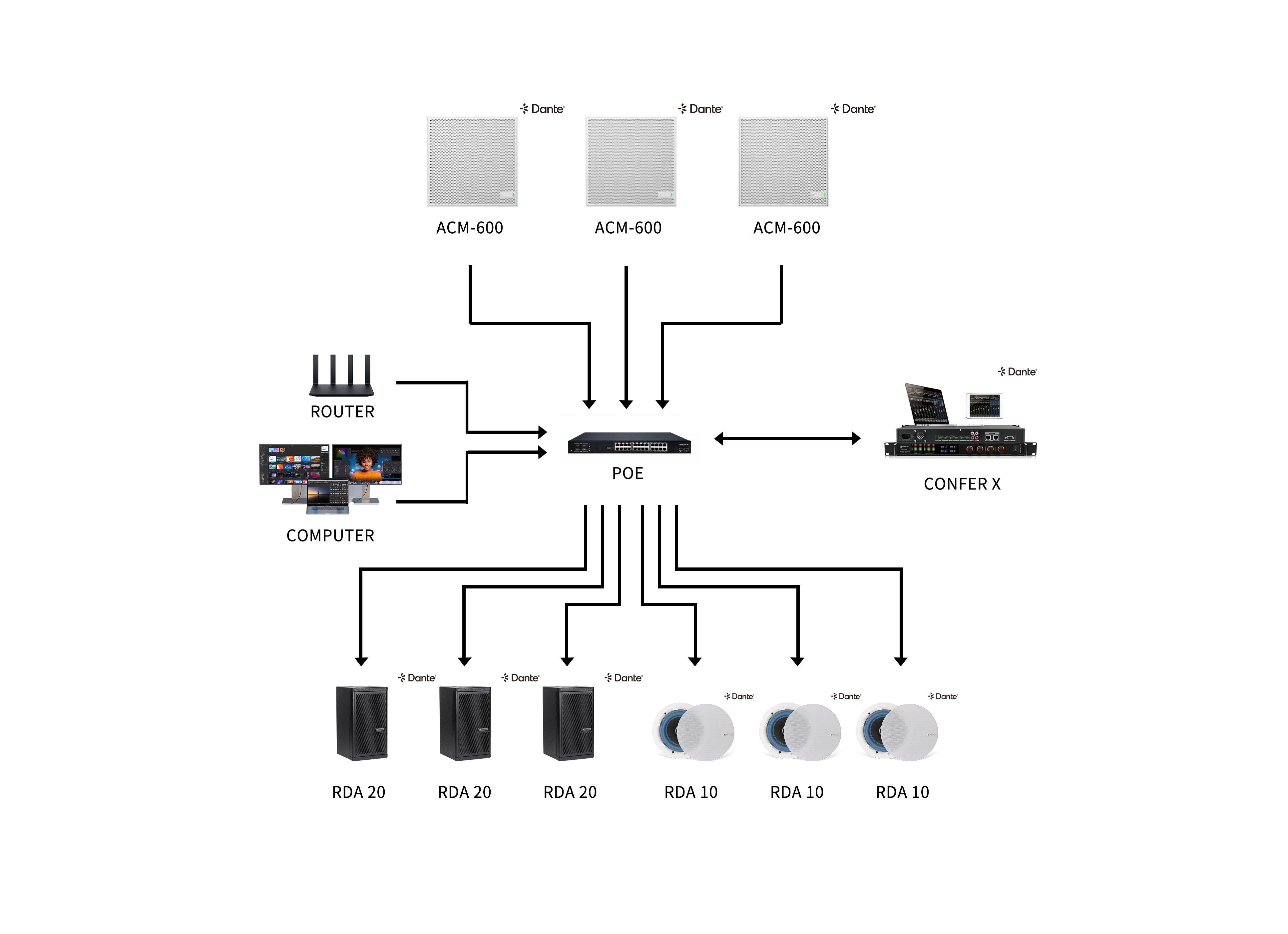 Ceiling Array Microphone