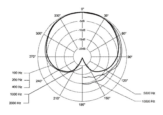 Embedded Gooseneck Microphone