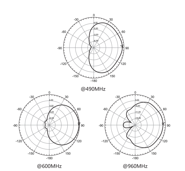 Wide-band Directional Antenna