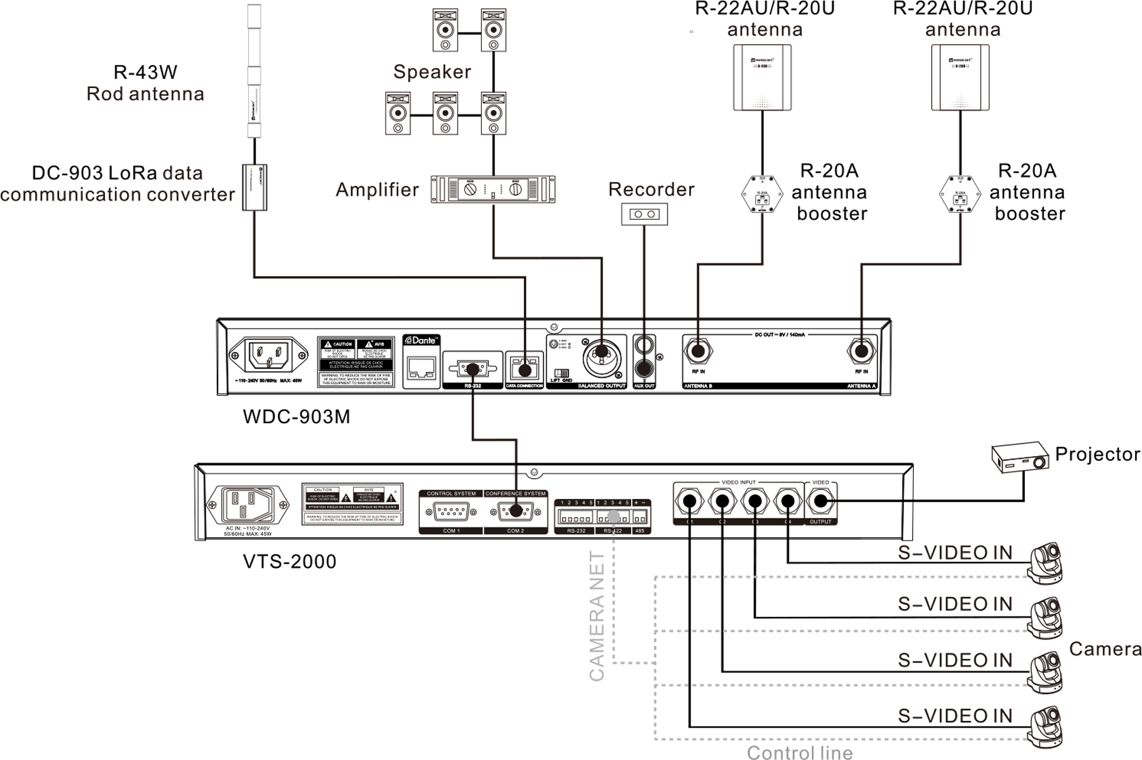 Беспроводная система для проведения конференций и обсуждений