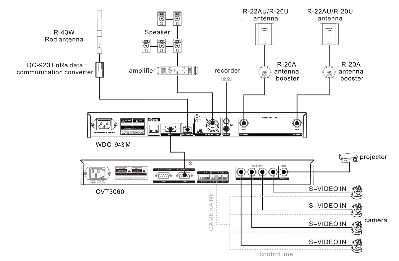 Wireless Conference Discussion System