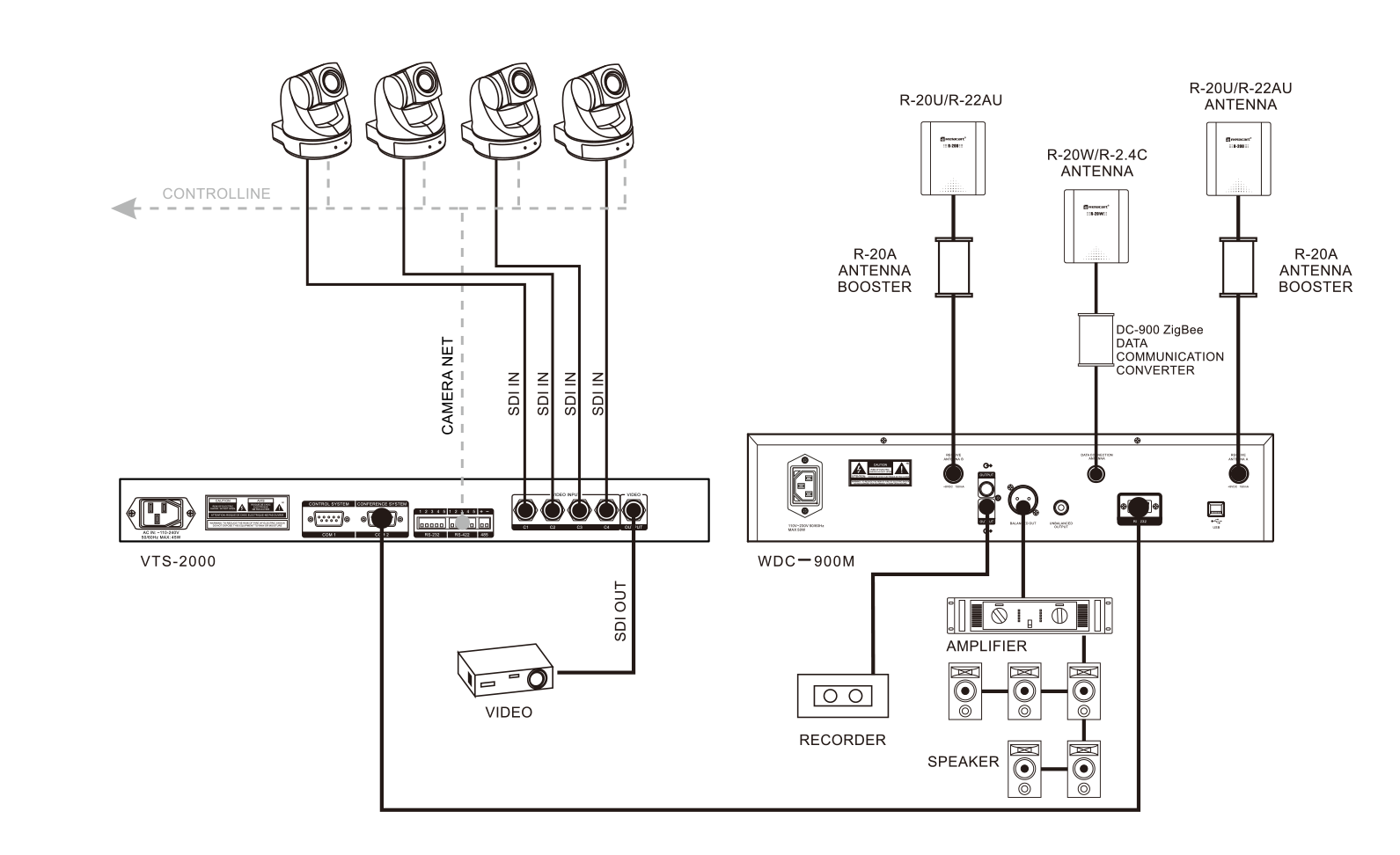 Automatic Video Tracking System