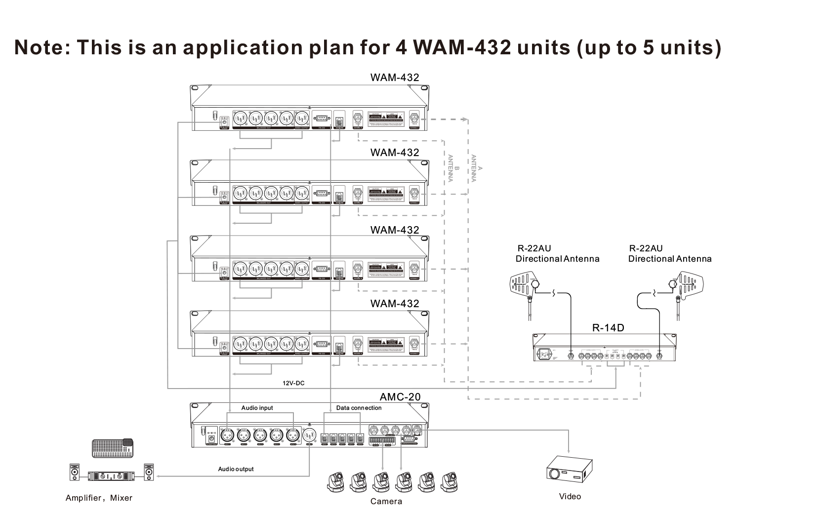 AUDIO AND VIDEO INTEGRATED CONTROL SYSTEM
