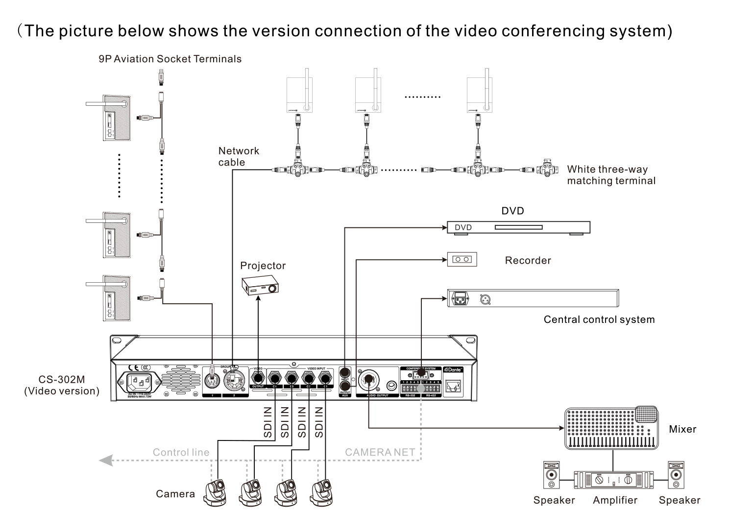 Conferencing Discussion System with Dante Network Interface