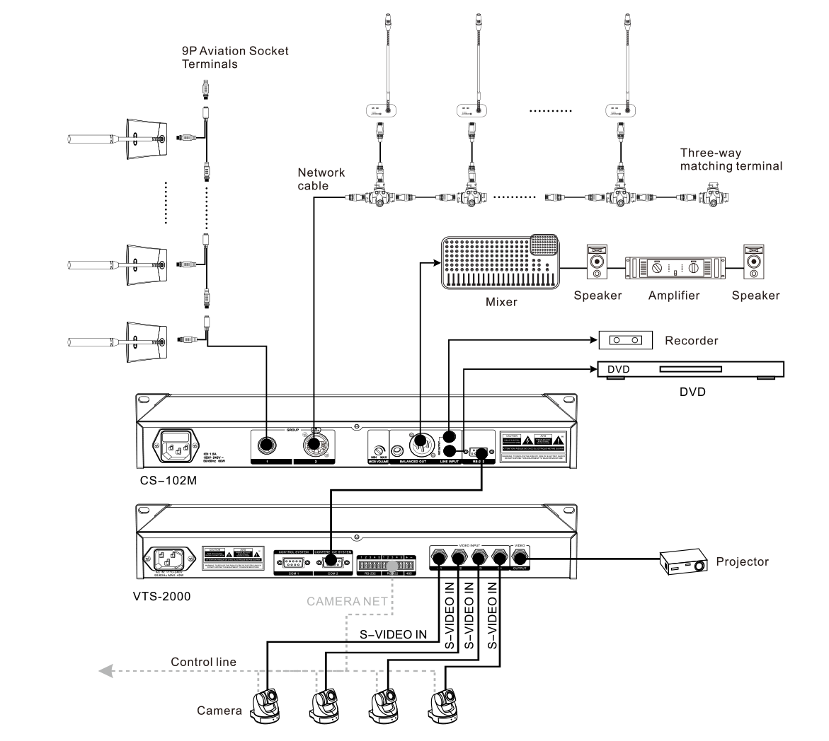 Wired Audio Conference Discussion System