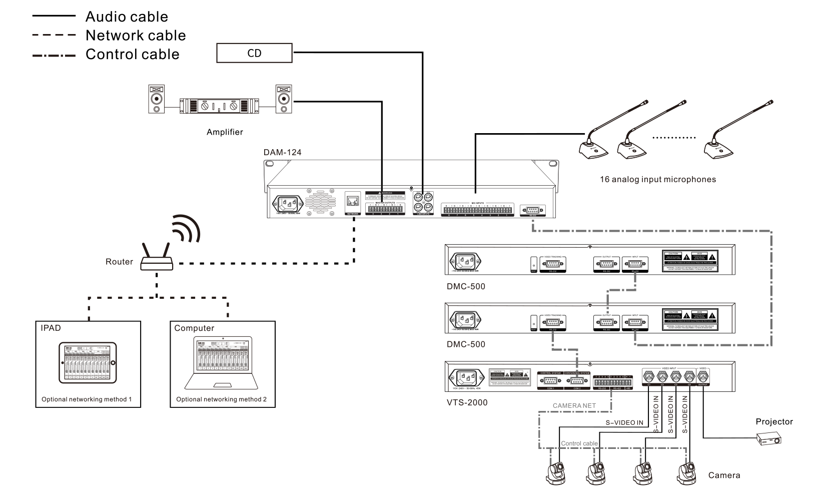 12 channel wired digital automatic mixer