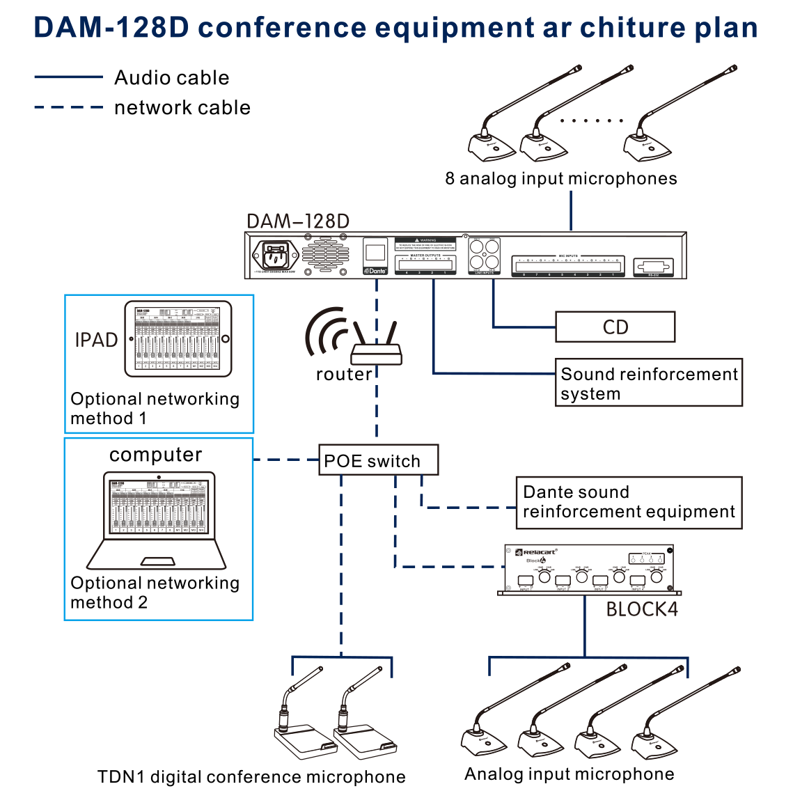 12 channels Digital Automatic Mixer with Dante interface