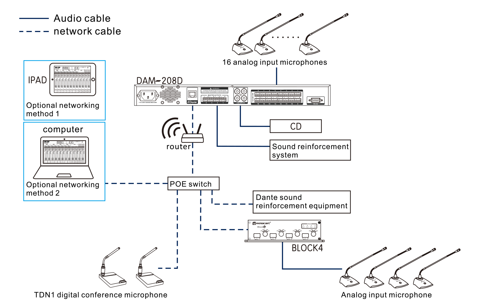 Digital Automatic Mixer with Dante Interface