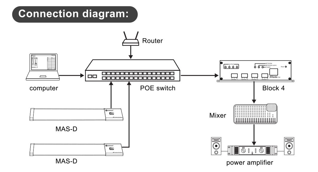 Microphone Array System