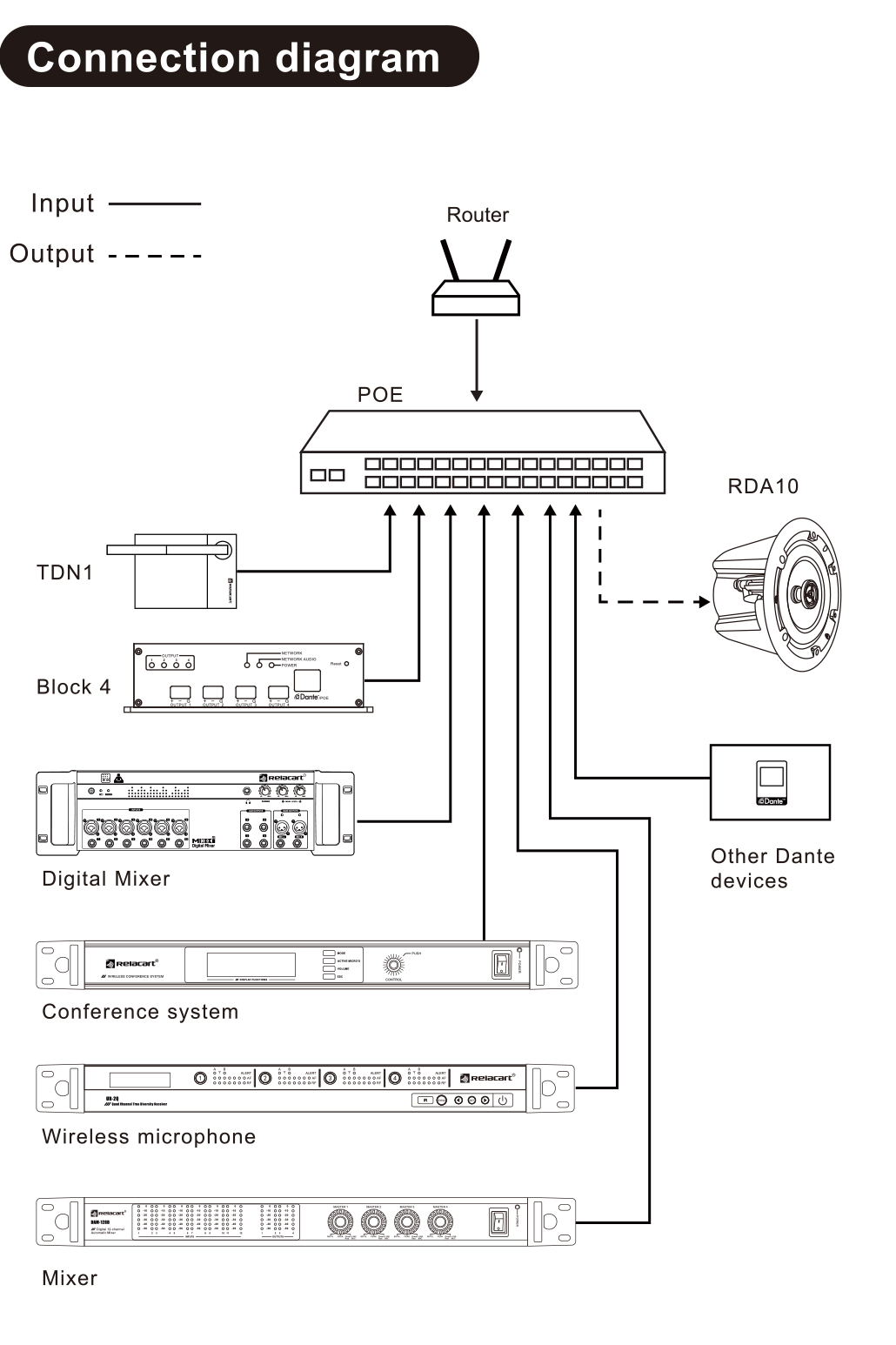 Dante-Enabled 6.25" Coaxial Ceiling Loudspeaker