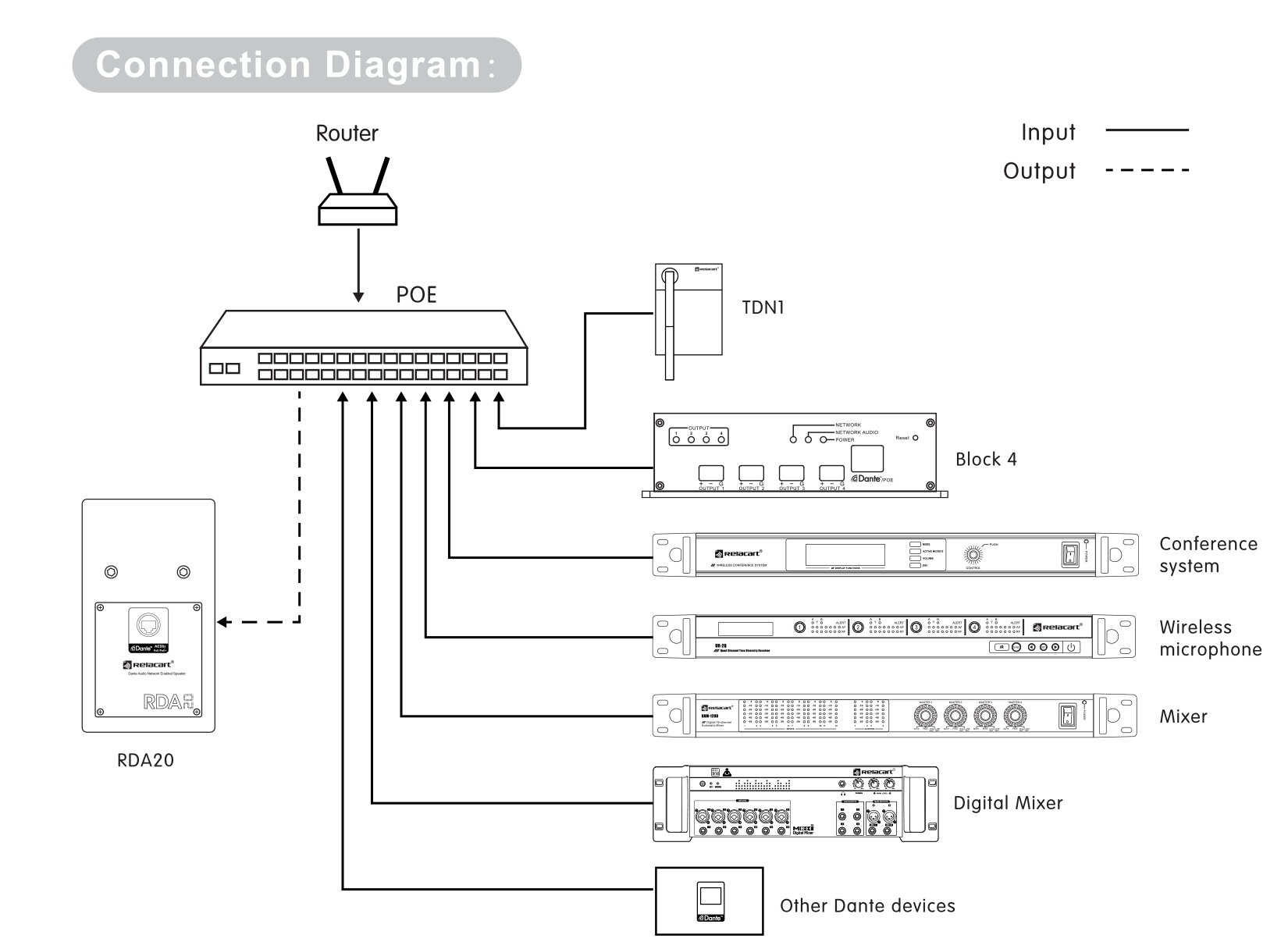 Dante Audio Networked Enabled Speaker System