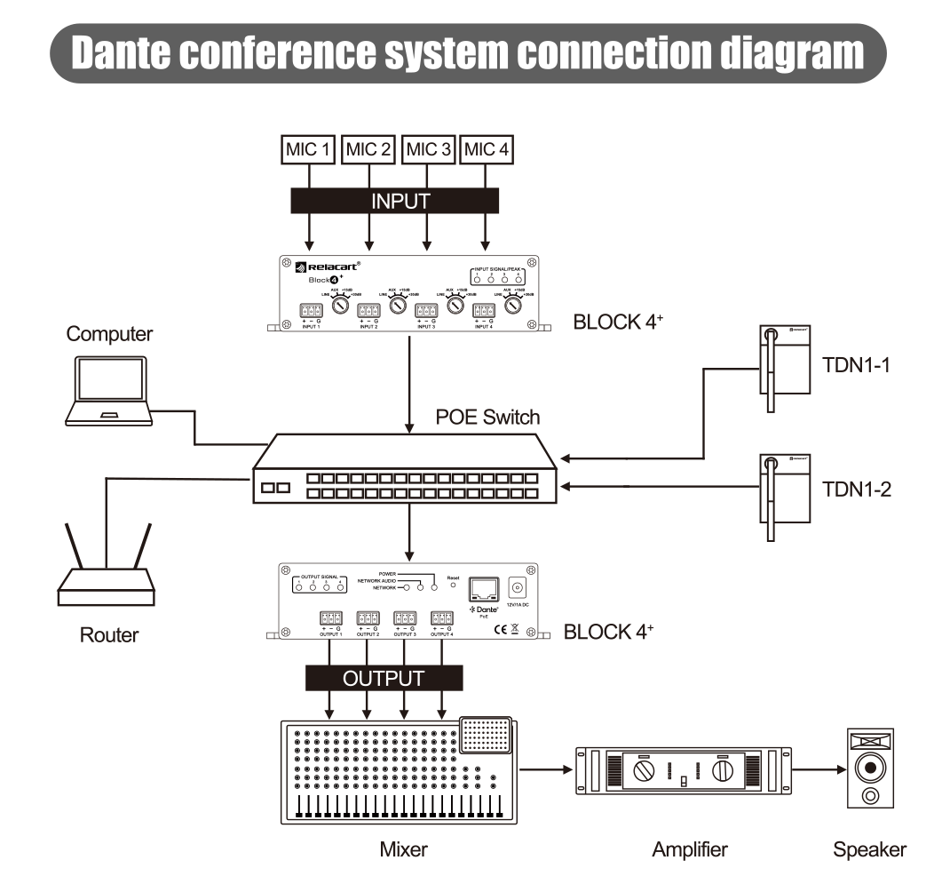 Dante Networked Audio Interface