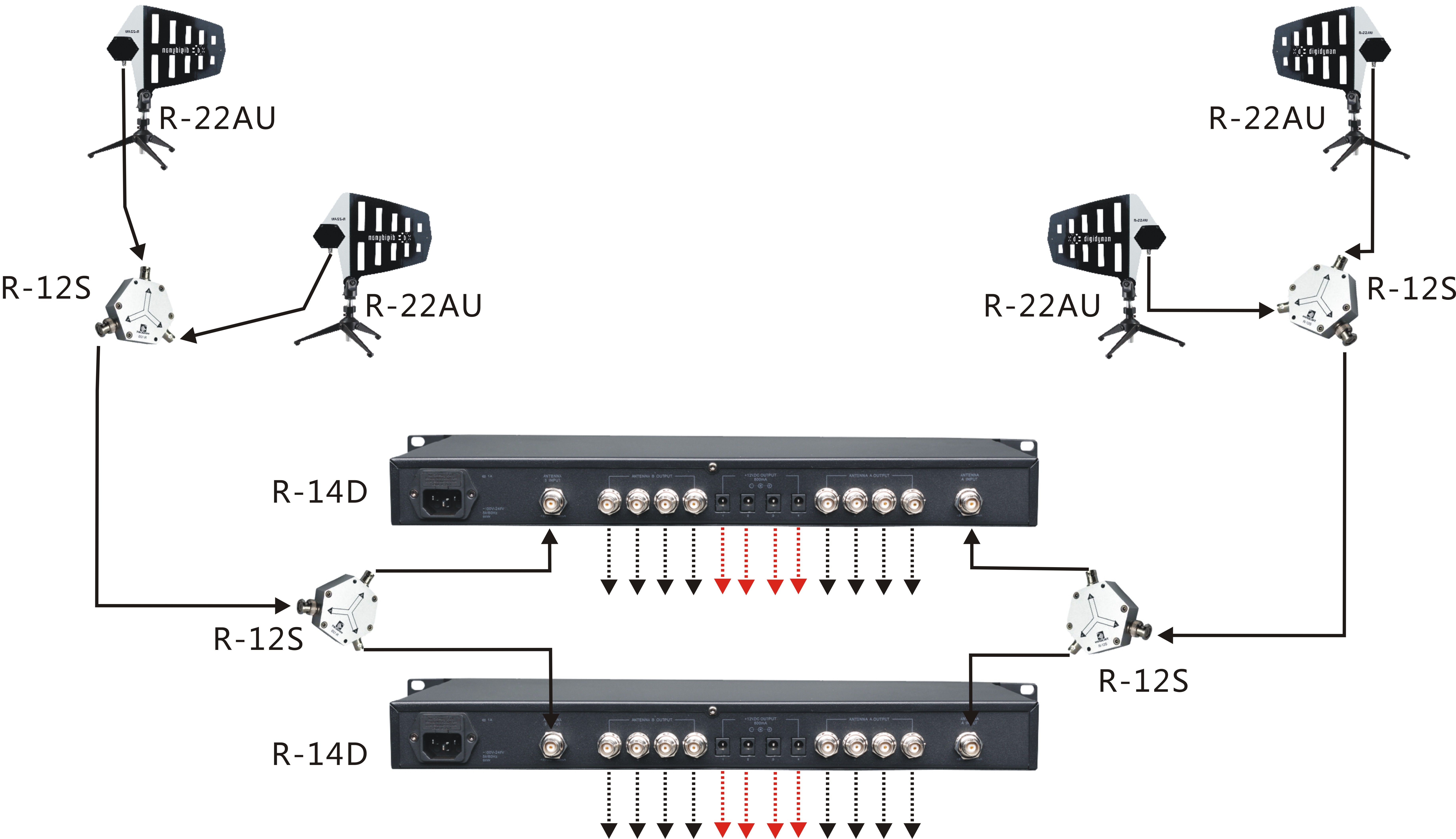 Wideband 4-Channel Antenna Distribution System