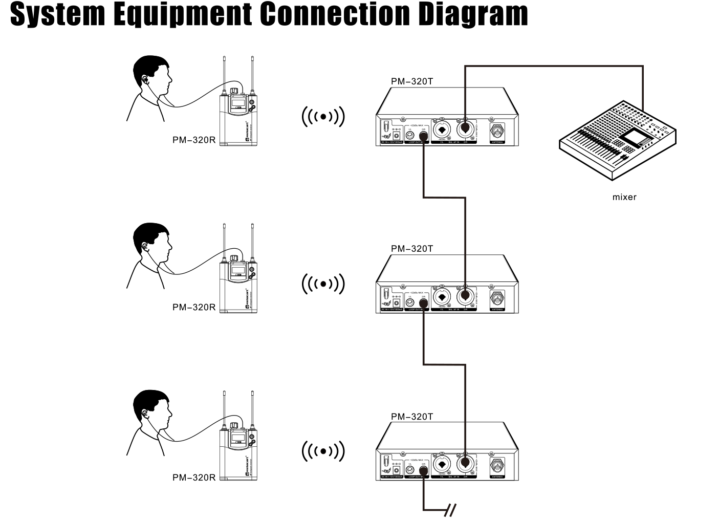 UHF Wireless In-ear Monitor System