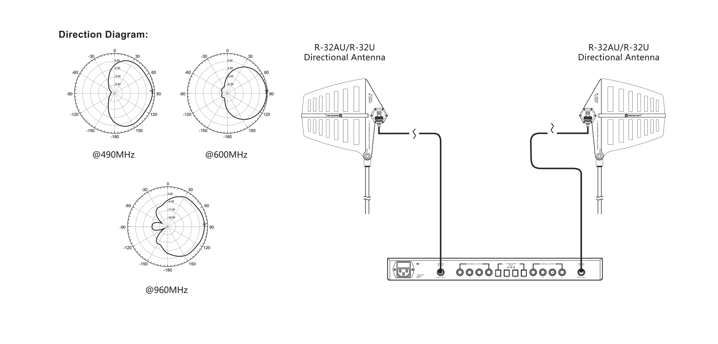 Directional Antenna