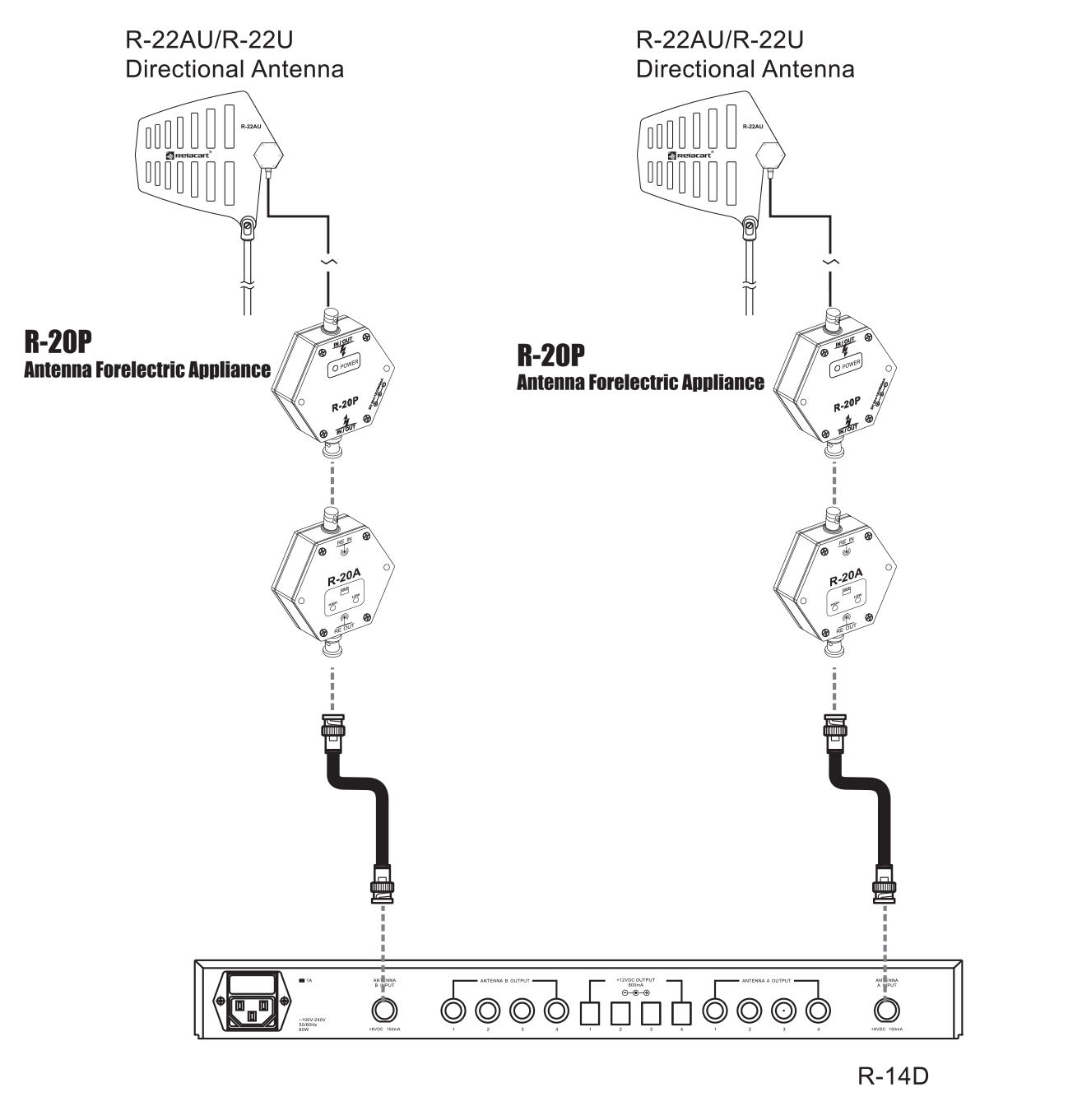 Power Supplier for Antenna