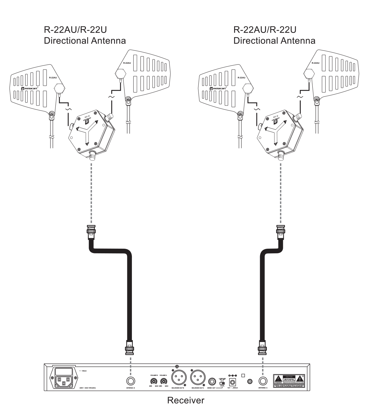 Antenna Divider