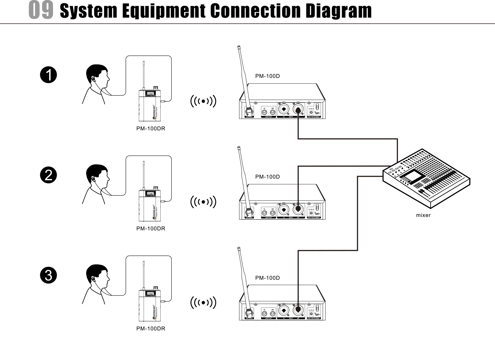 2801-396-PM-100D-英文说明书顺页版-V3.png