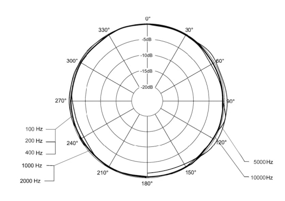 Wired Boundary Microphone