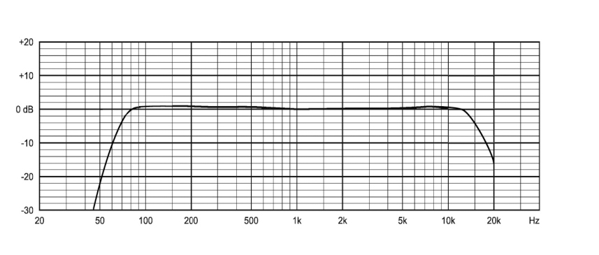 Wired Boundary Microphone