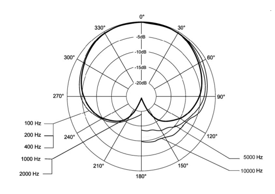 Wired Boundary Microphone
