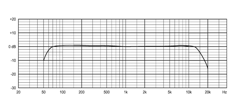 Wired Boundary Microphone