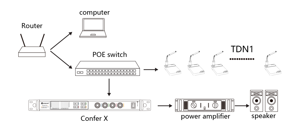 Настольная подставка для микрофона с сетевым выходом Dante Настольная подставка для микрофона с сетевым выходом Dante