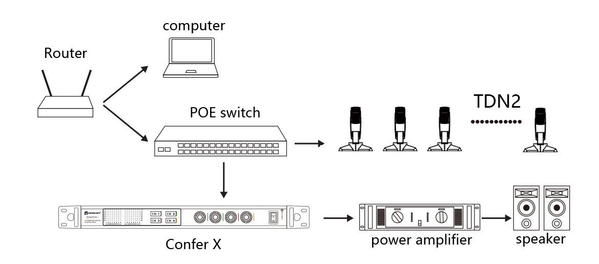 Desk Microphone with Dante Network Output