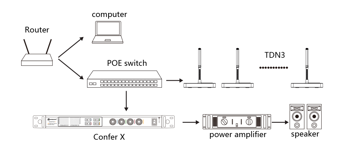 Desk Microphone with Dante
