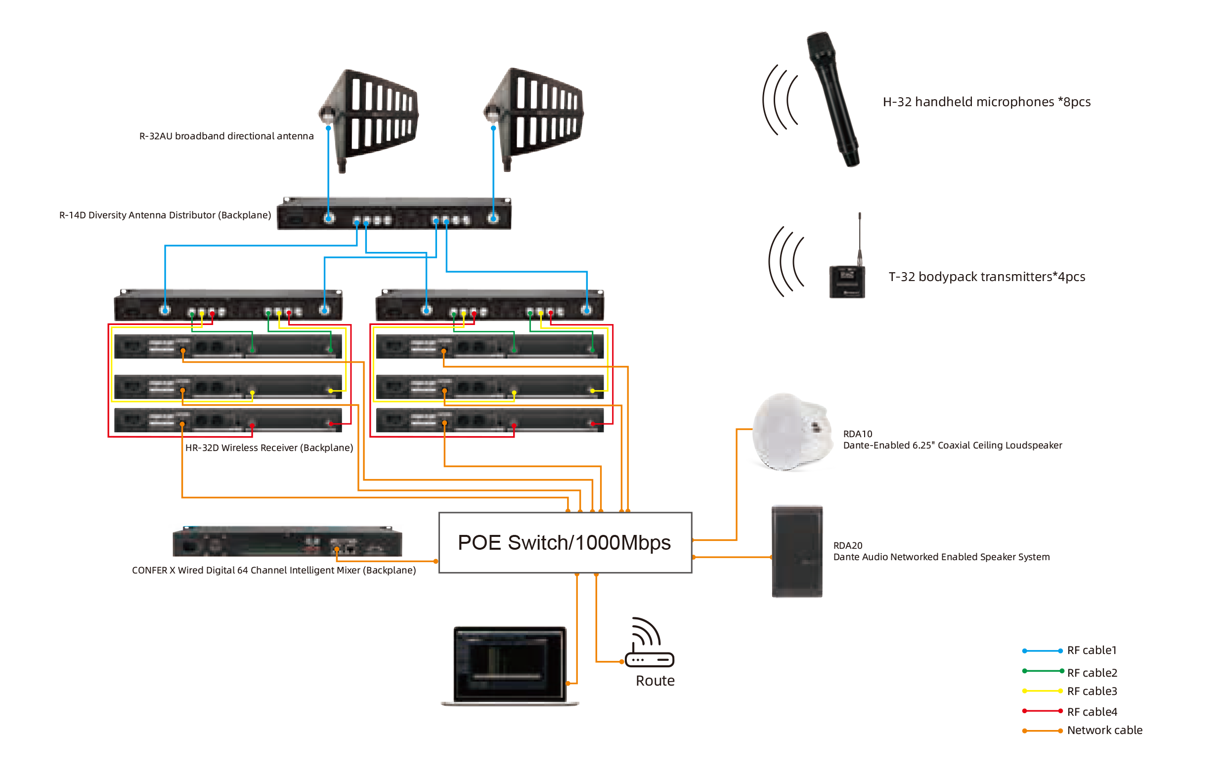 Dual-Channel True Diversity Wireless Microphone System