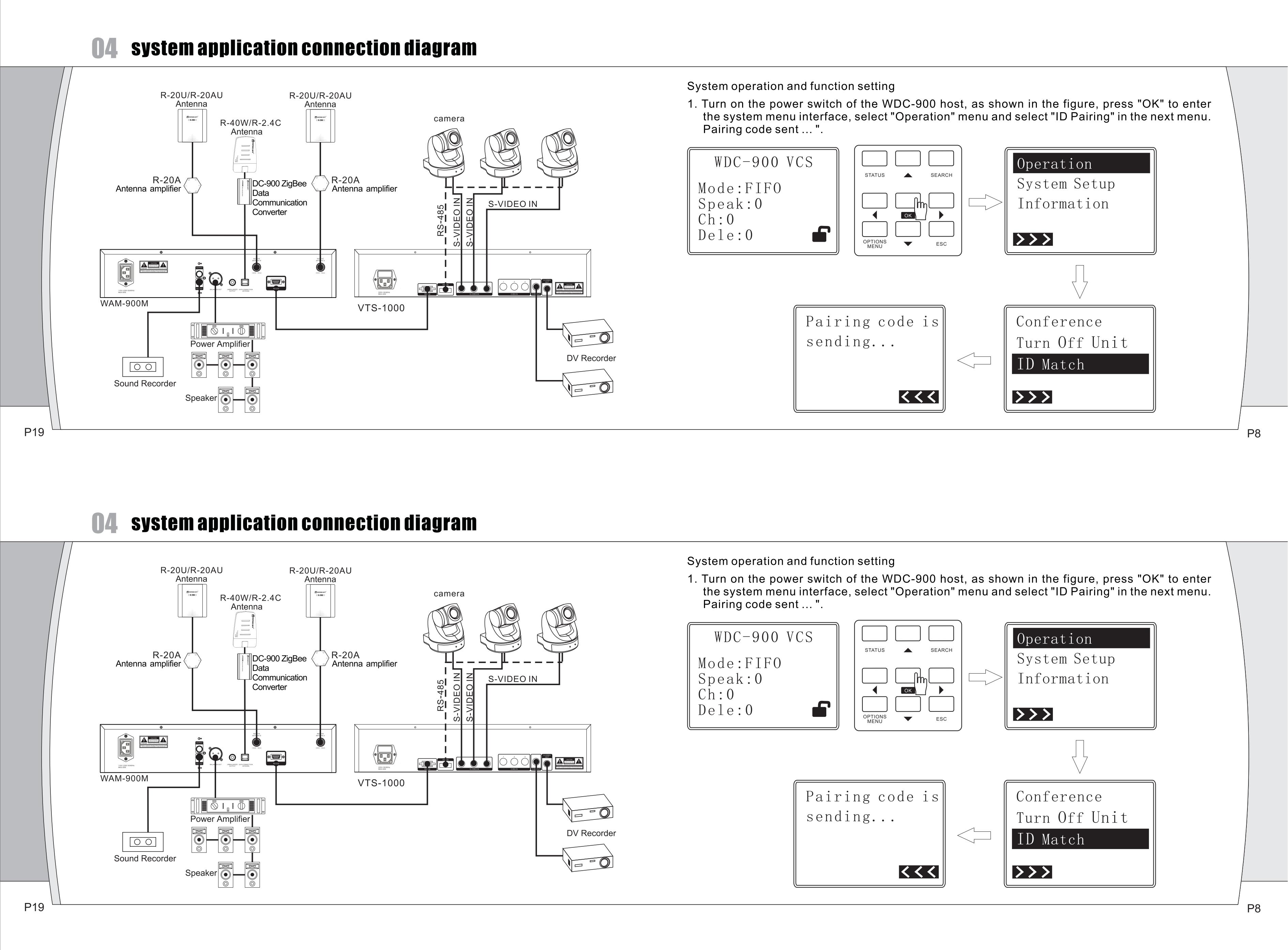 Digital and Wireless Conference Discussion Systems