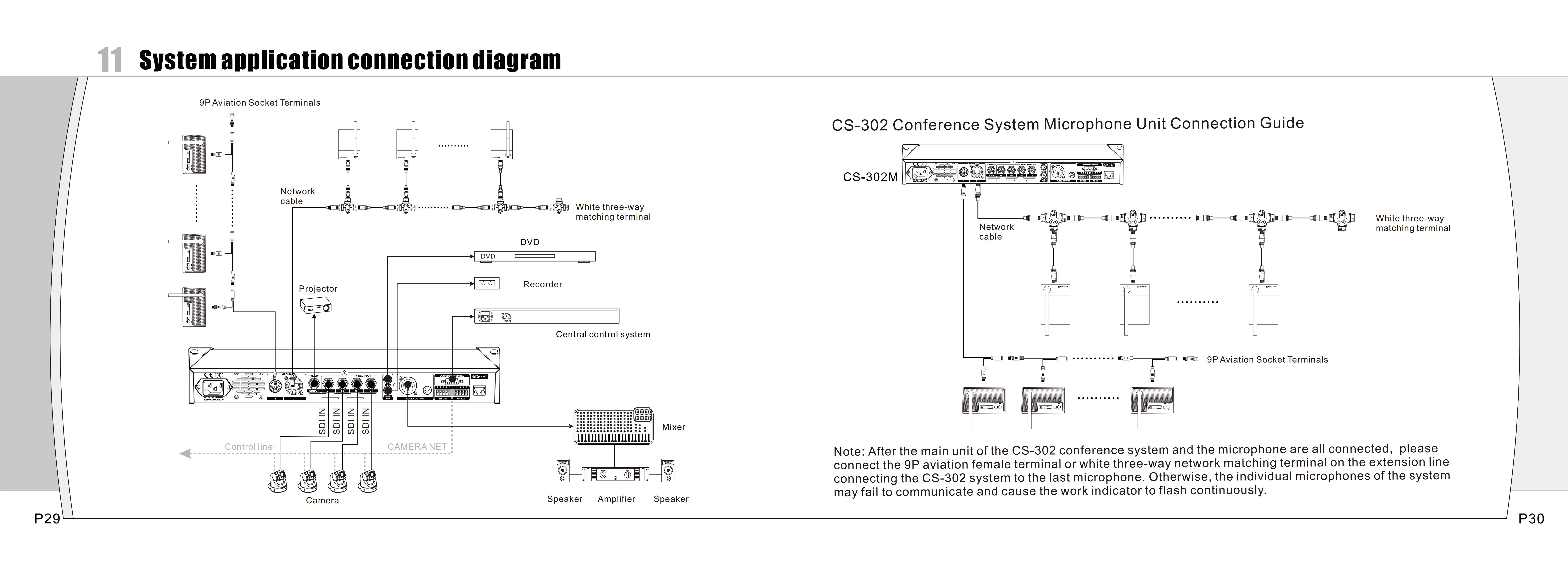 central controller