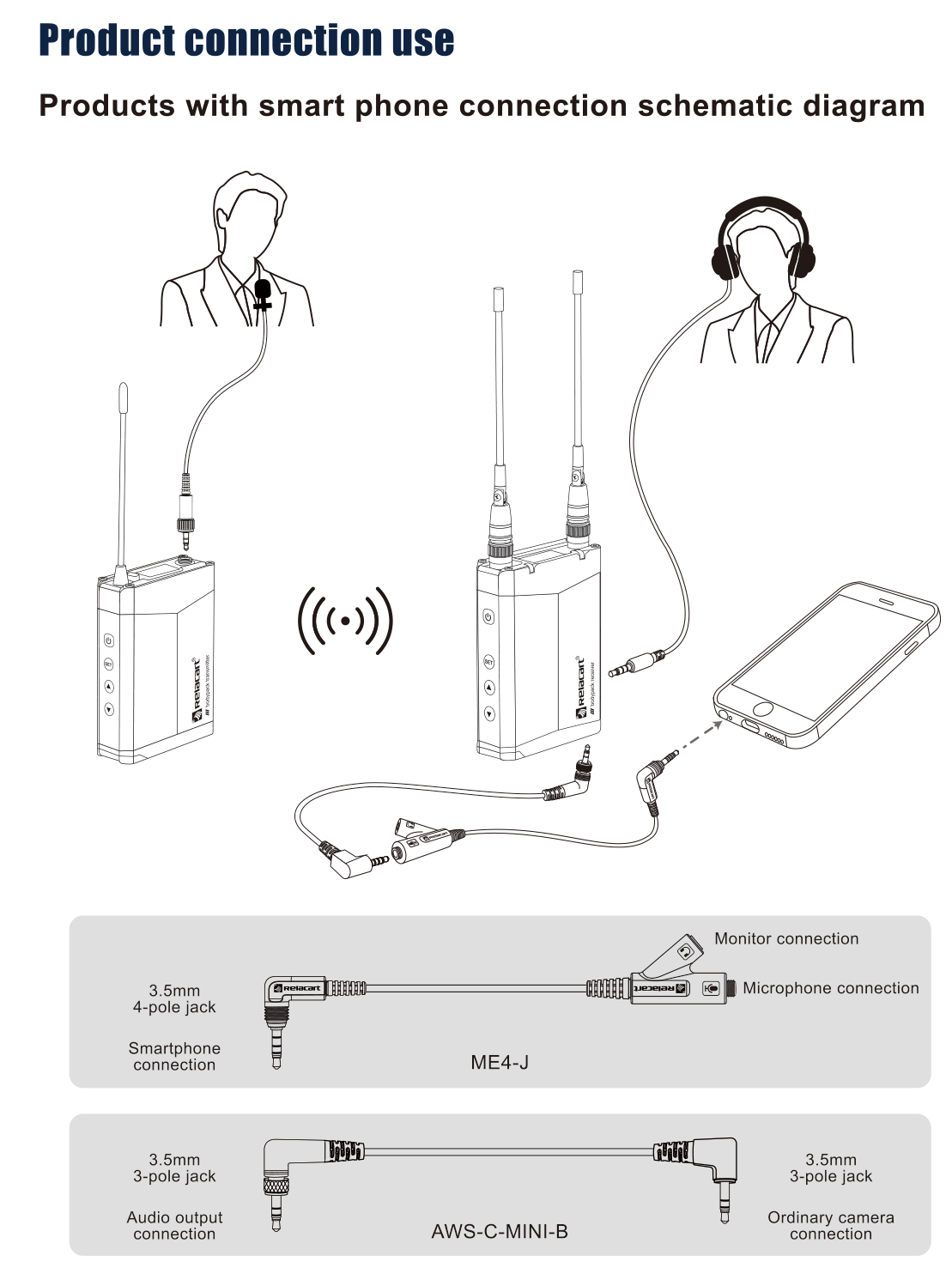 Wireless Plug-on Transmitter