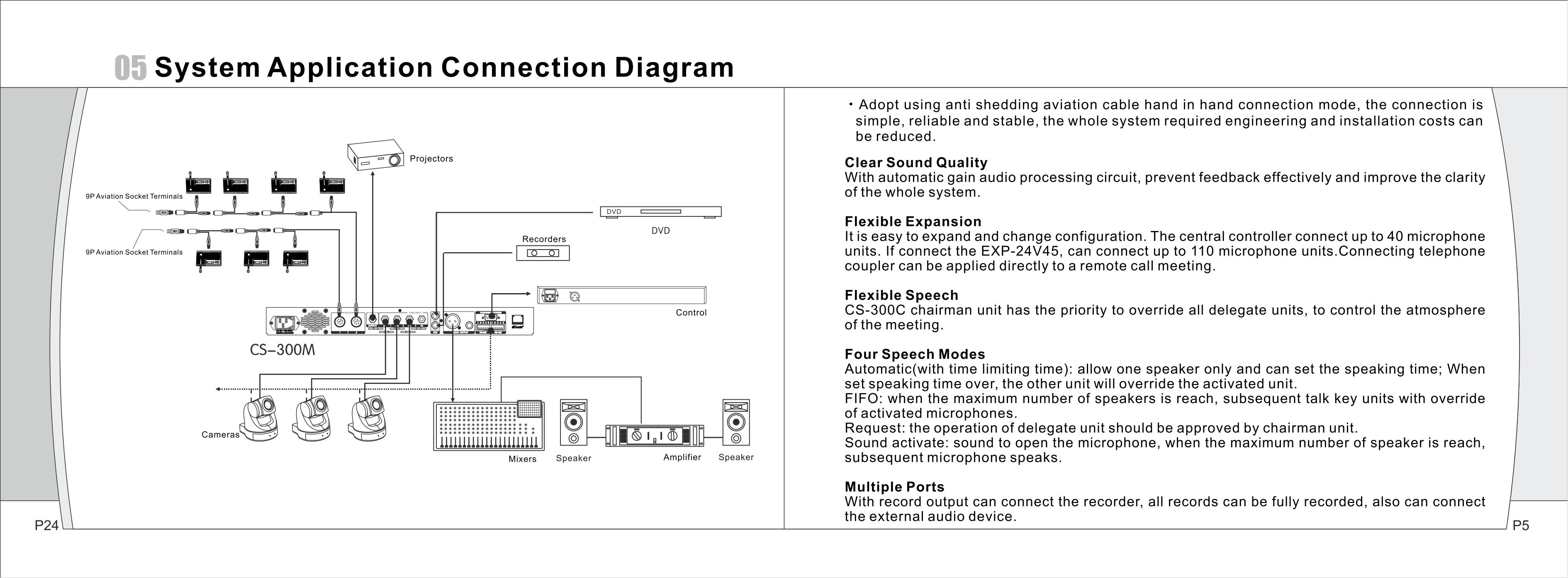 Desktop Conference System