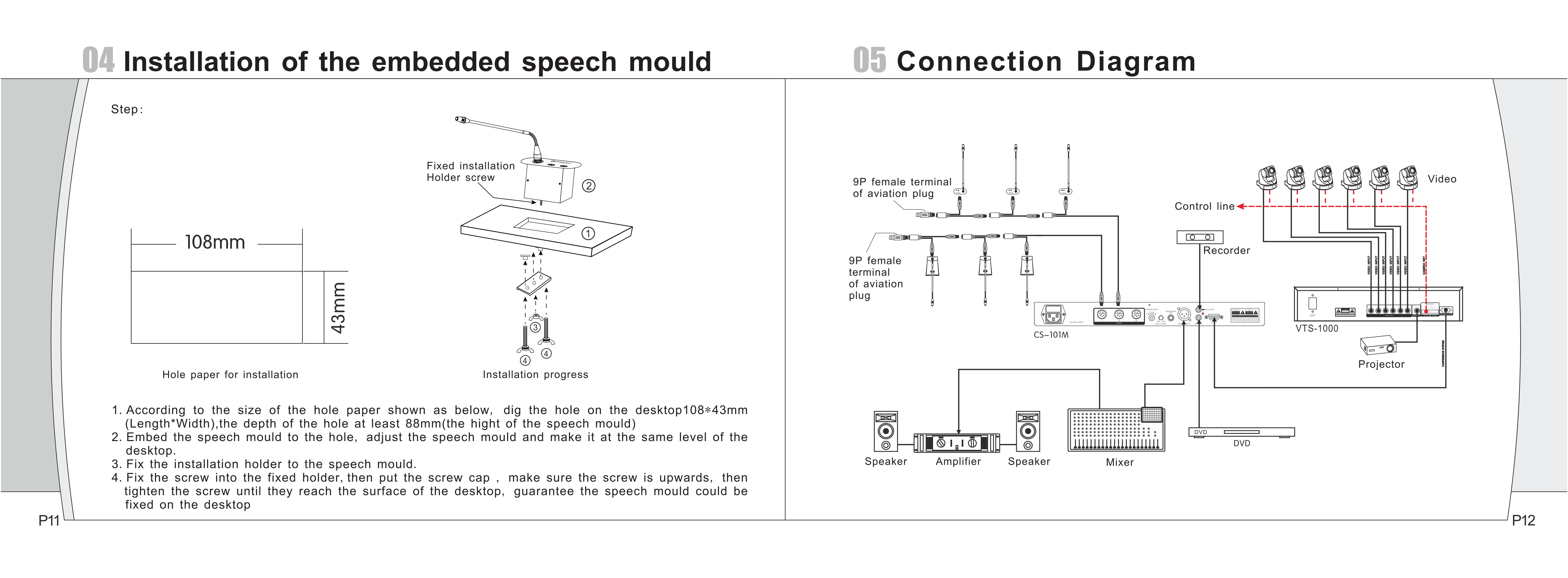 Conferencing Discussion System with Automatic Video Tracking