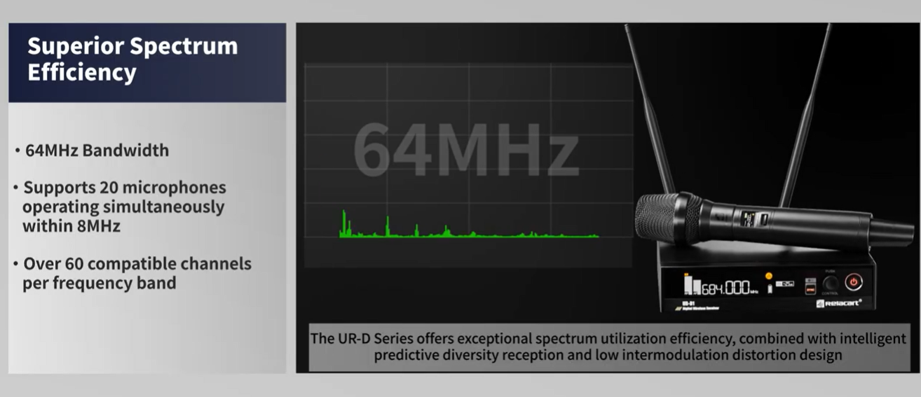 UR-D Professional UHF Digital Wireless Microphone,Stable,High-Fidelity